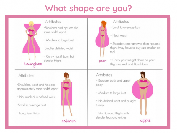 What shape are you? What dress will suit your shape?